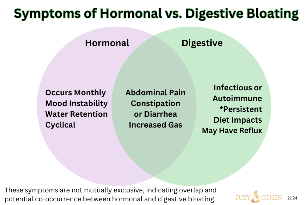 The difference between symptoms of digestive bloating and hormonal bloating 