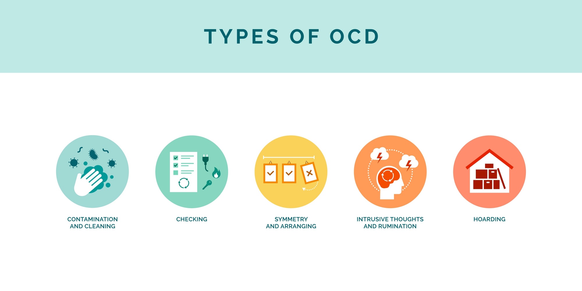 Types of OCD