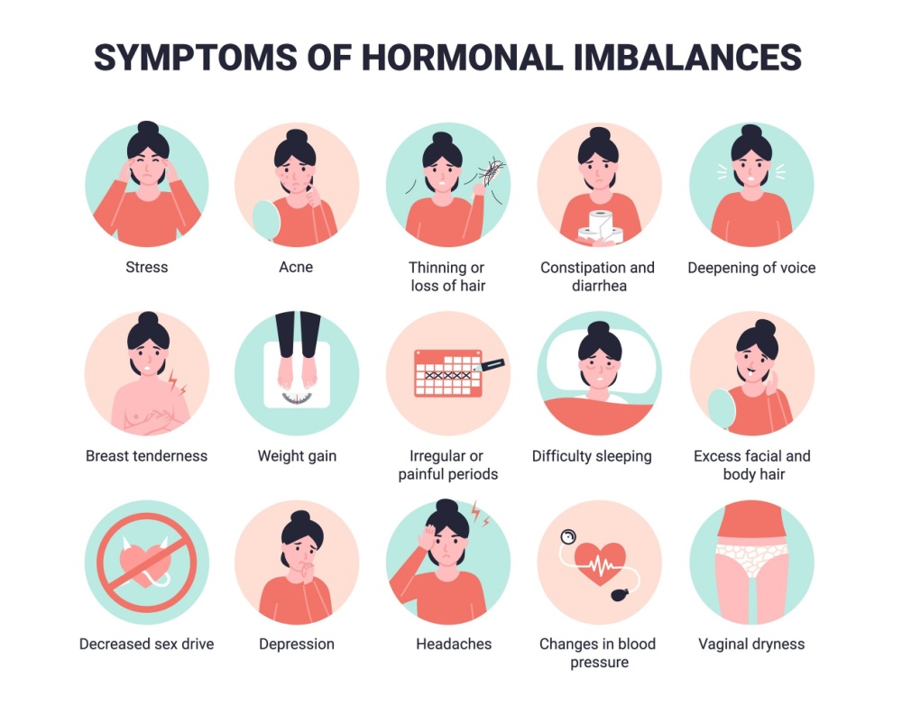 hormones iimbalances symptoms