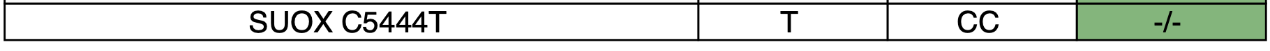 SUOX pathway subject B