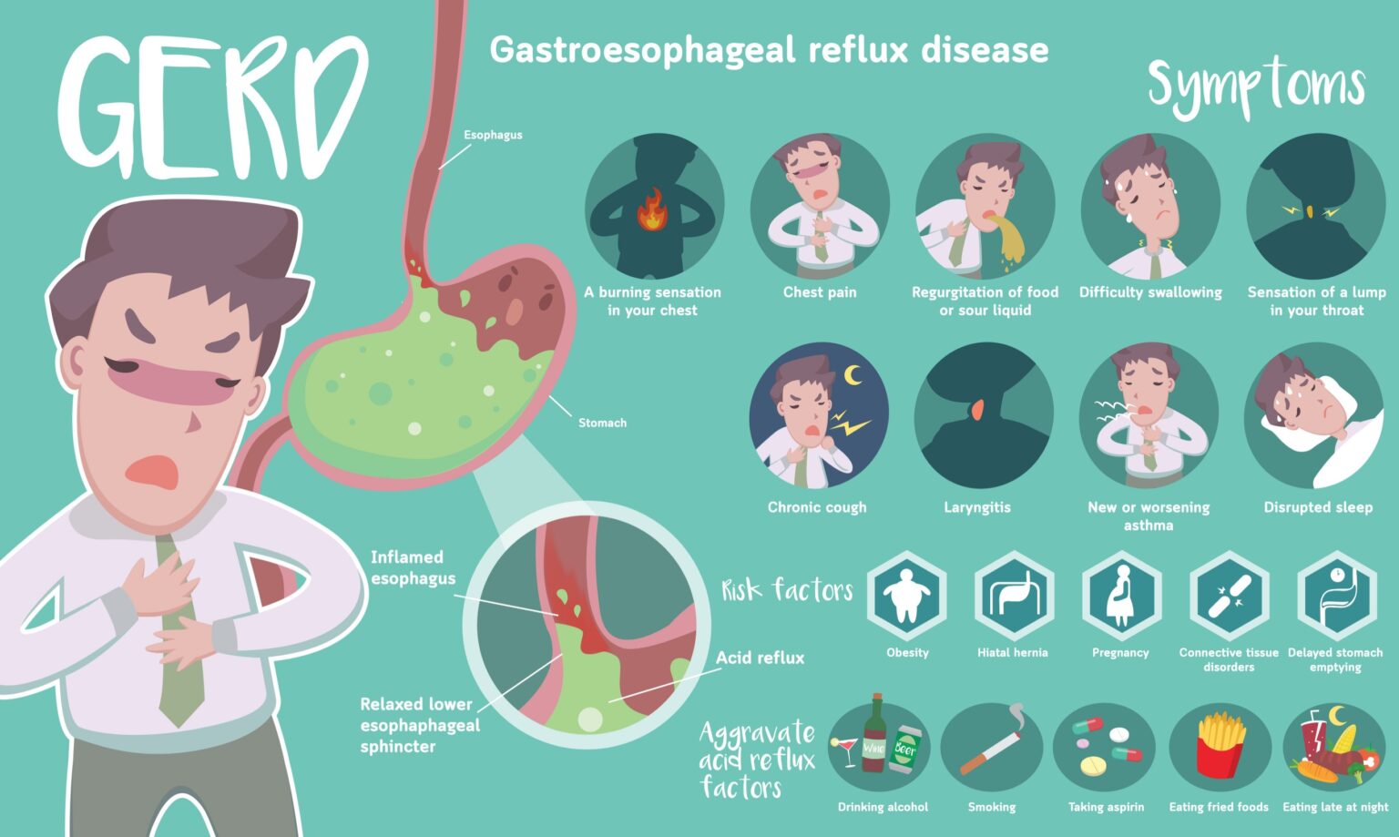 5 Hidden Links Between Hiatal Hernia, GERD & Shortness of Breath – and ...