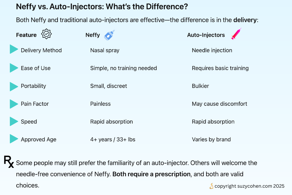 chart displaying Neffy advantages over EpiPen