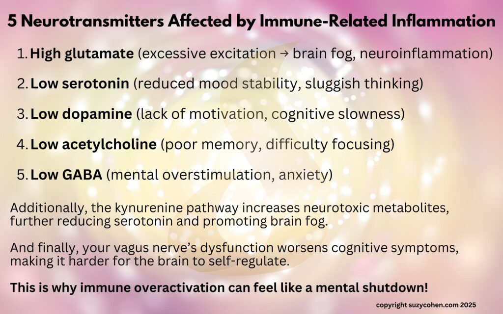 Kynurenine neurotransmitter meme