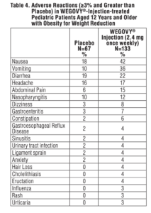 Why Your Hair Is Falling Out on a GLP-1 (And the Simple Fix) 2 list of side effects of wegovy